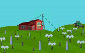 IoT  dashboard programming, IOT sensor data visualisation tools