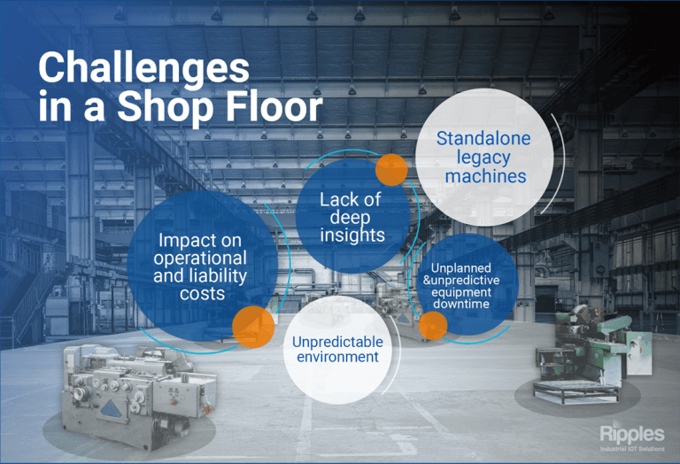 RipplesIOT -smart factories, warehouses, hospitals, construction sites. Workshops, Webinars