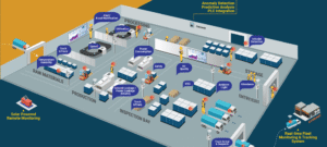 Connected Industrial Workforce | Ripples Workforce Monitoring Software