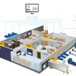 IoT platform for Workflow Monitoring | Indoor positioning System