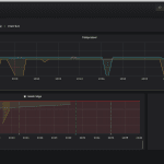 Monitoring Dashboard Development, Node-Red Sensor Integration, IoT Platform Development Company, Grafana Sensor Data Visualization Tools