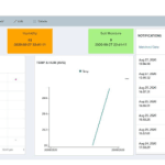 IOT sensors, IOT platform, IOT sensor data visualisation tools