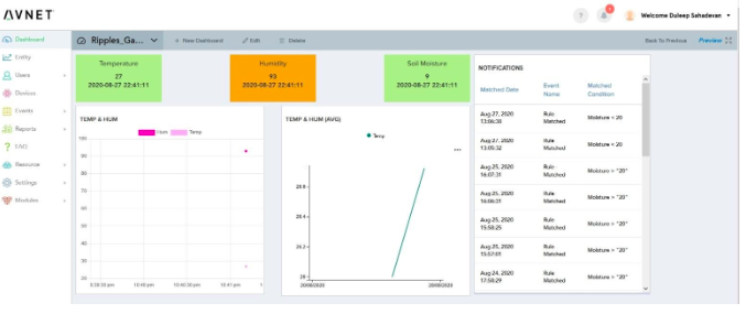 IOT sensors, IOT platform, IOT sensor data visualisation tools